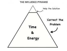 Mengapa Orang Kaya Semakin Kaya?